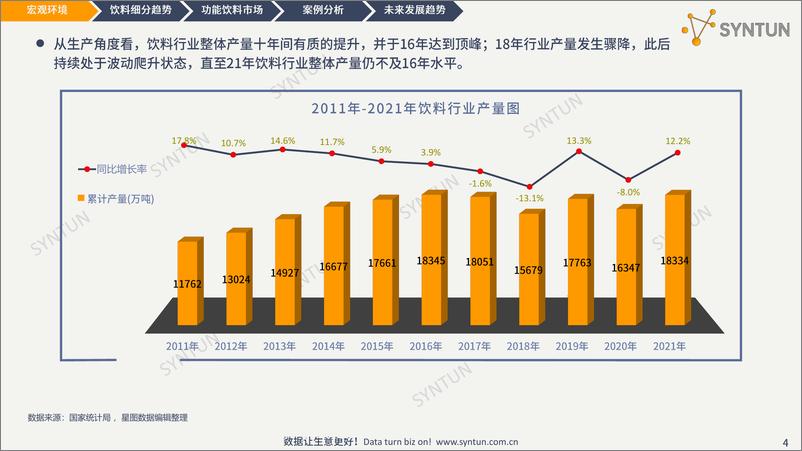 《2022功能饮料线上市场分析报告：变中求进，百舸争流》 - 第4页预览图