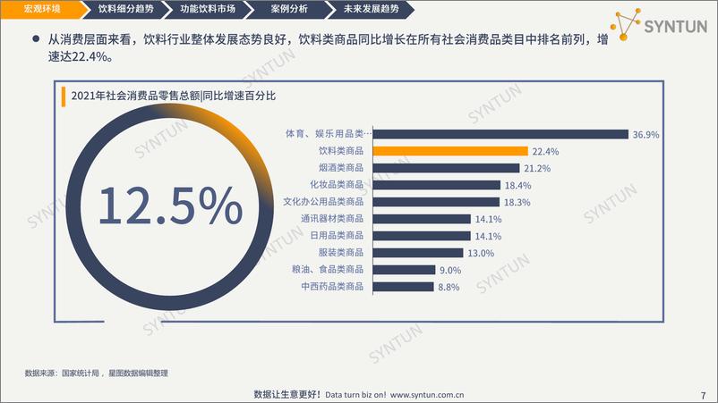 《2022功能饮料线上市场分析报告：变中求进，百舸争流》 - 第7页预览图