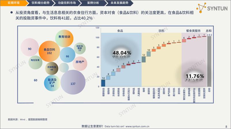 《2022功能饮料线上市场分析报告：变中求进，百舸争流》 - 第8页预览图