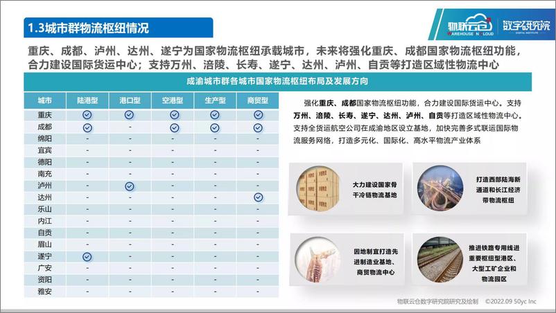 《2022年成渝城市群仓储市场分析报告-31页》 - 第7页预览图