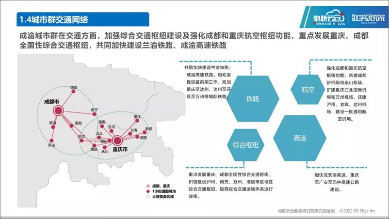 《2022年成渝城市群仓储市场分析报告-31页》 - 第8页预览图