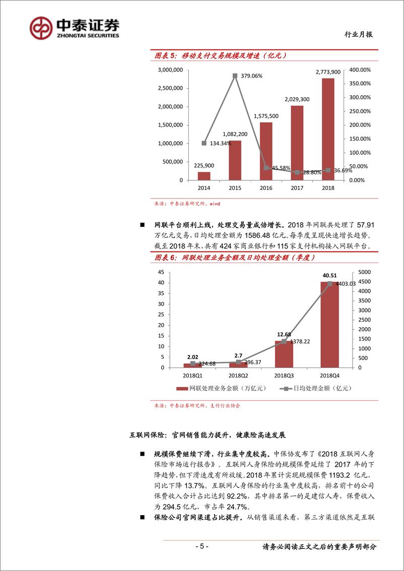 《金融科技行业月报：互联网健康险高增长，持牌消费金融公司业绩分化-20190407-中泰证券-17页》 - 第6页预览图