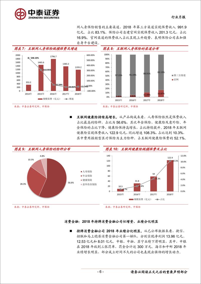 《金融科技行业月报：互联网健康险高增长，持牌消费金融公司业绩分化-20190407-中泰证券-17页》 - 第7页预览图