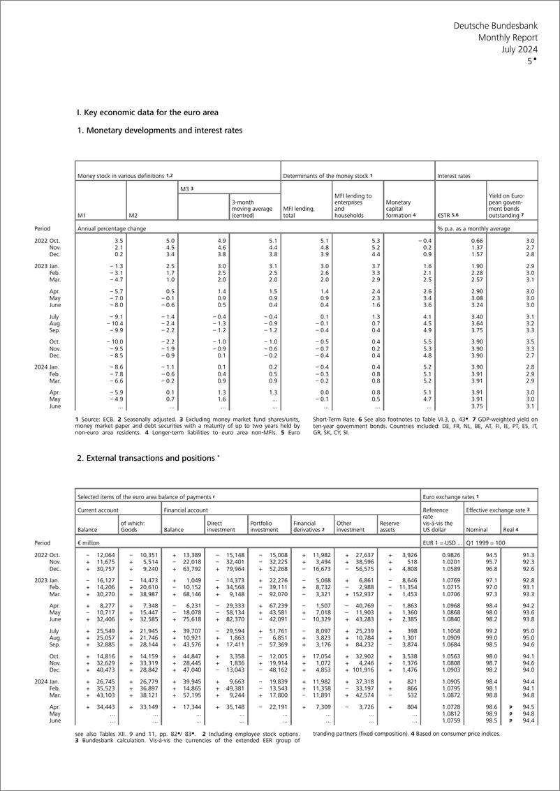 《德国央行-月报——2024年7月-83页》 - 第5页预览图