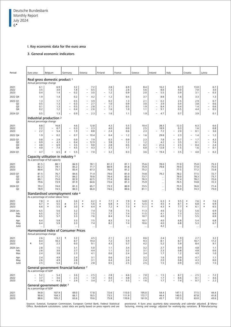 《德国央行-月报——2024年7月-83页》 - 第6页预览图