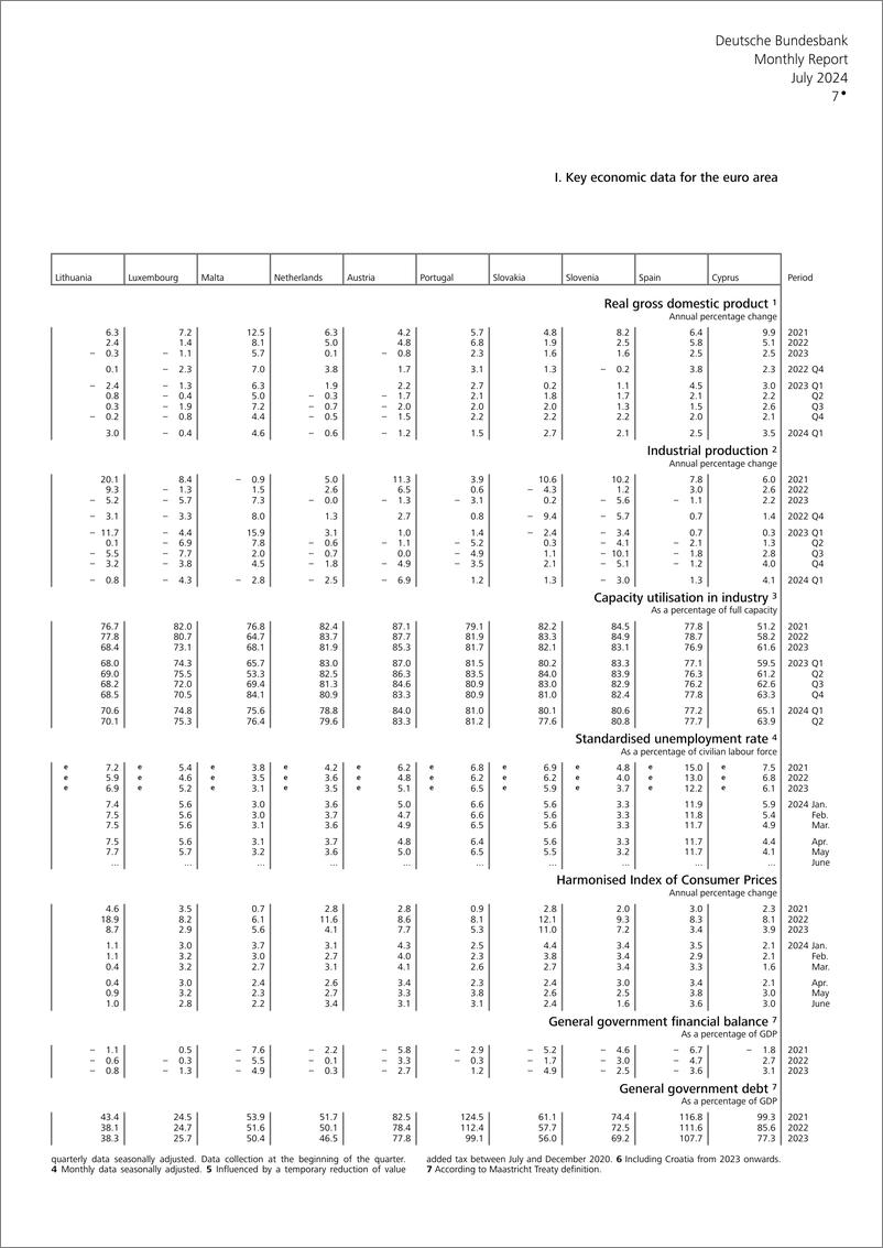 《德国央行-月报——2024年7月-83页》 - 第7页预览图