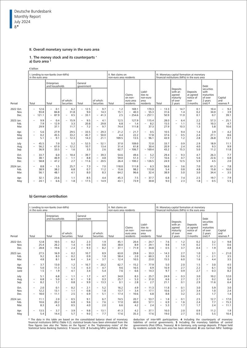 《德国央行-月报——2024年7月-83页》 - 第8页预览图