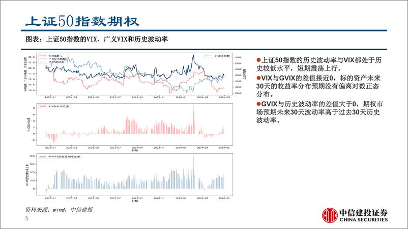 《期权VIX、隐含波动率和希腊字母跟踪：贵金属波动率高位下降，农产品波动率底部抬升-240508-中信建投-27页》 - 第5页预览图