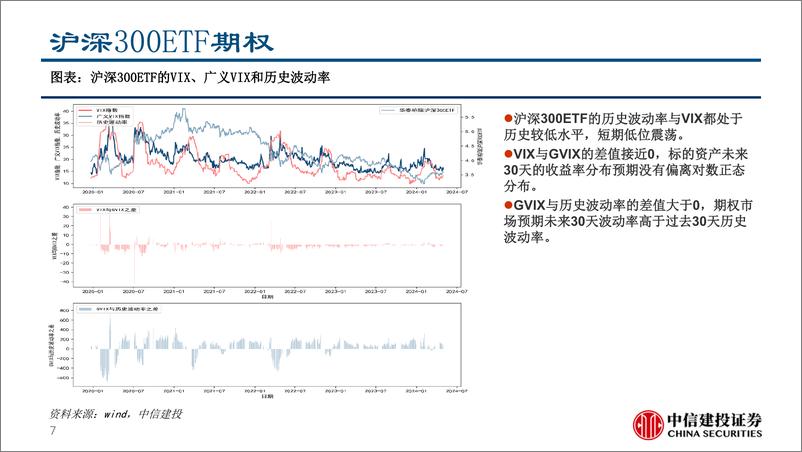 《期权VIX、隐含波动率和希腊字母跟踪：贵金属波动率高位下降，农产品波动率底部抬升-240508-中信建投-27页》 - 第7页预览图