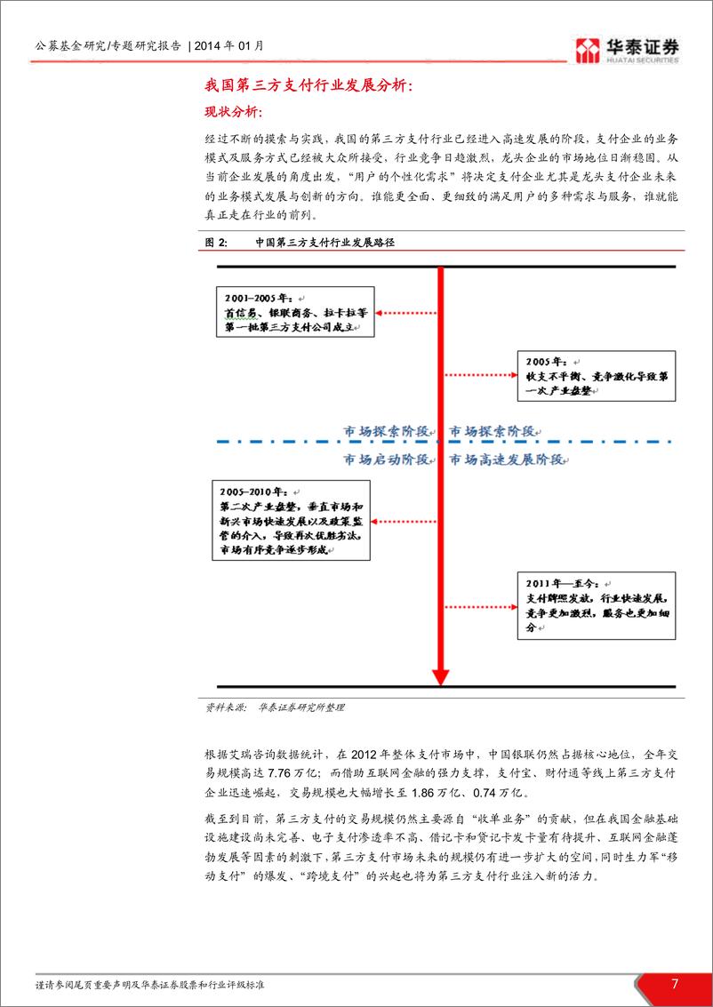 《华泰证券-我国第三方支付行业发展研究：移动互联网支付是生力军 跨境支付是蓝海市场》 - 第7页预览图