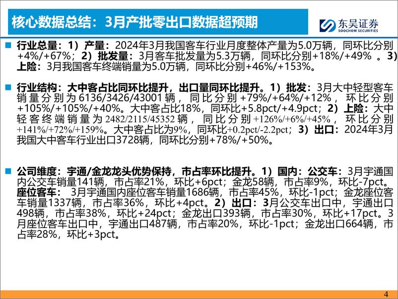 《汽车与零部件行业客车4月月报：3月国内及出口销量持续超预期-240420-东吴证券-17页》 - 第4页预览图