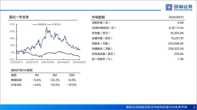 《网宿科技(300017)公司报告：CDN护城河持续拓宽，AI、出海驱动业务成长-240912-国海证券-44页》 - 第2页预览图