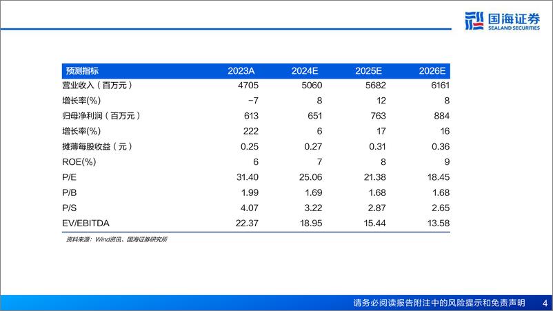 《网宿科技(300017)公司报告：CDN护城河持续拓宽，AI、出海驱动业务成长-240912-国海证券-44页》 - 第4页预览图