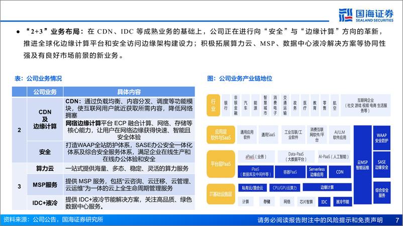 《网宿科技(300017)公司报告：CDN护城河持续拓宽，AI、出海驱动业务成长-240912-国海证券-44页》 - 第7页预览图