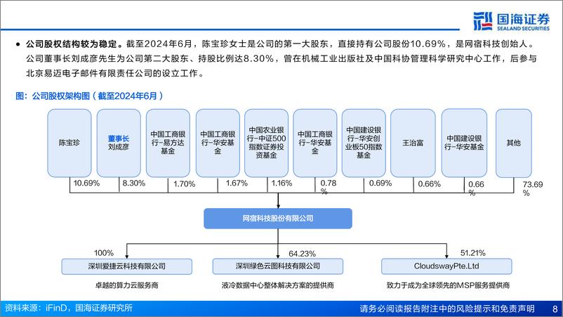 《网宿科技(300017)公司报告：CDN护城河持续拓宽，AI、出海驱动业务成长-240912-国海证券-44页》 - 第8页预览图