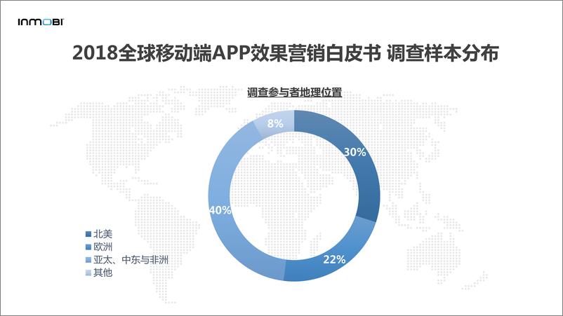 《InMobi-2018全球移动端APP效果营销白皮书-2018.1-62页》 - 第7页预览图