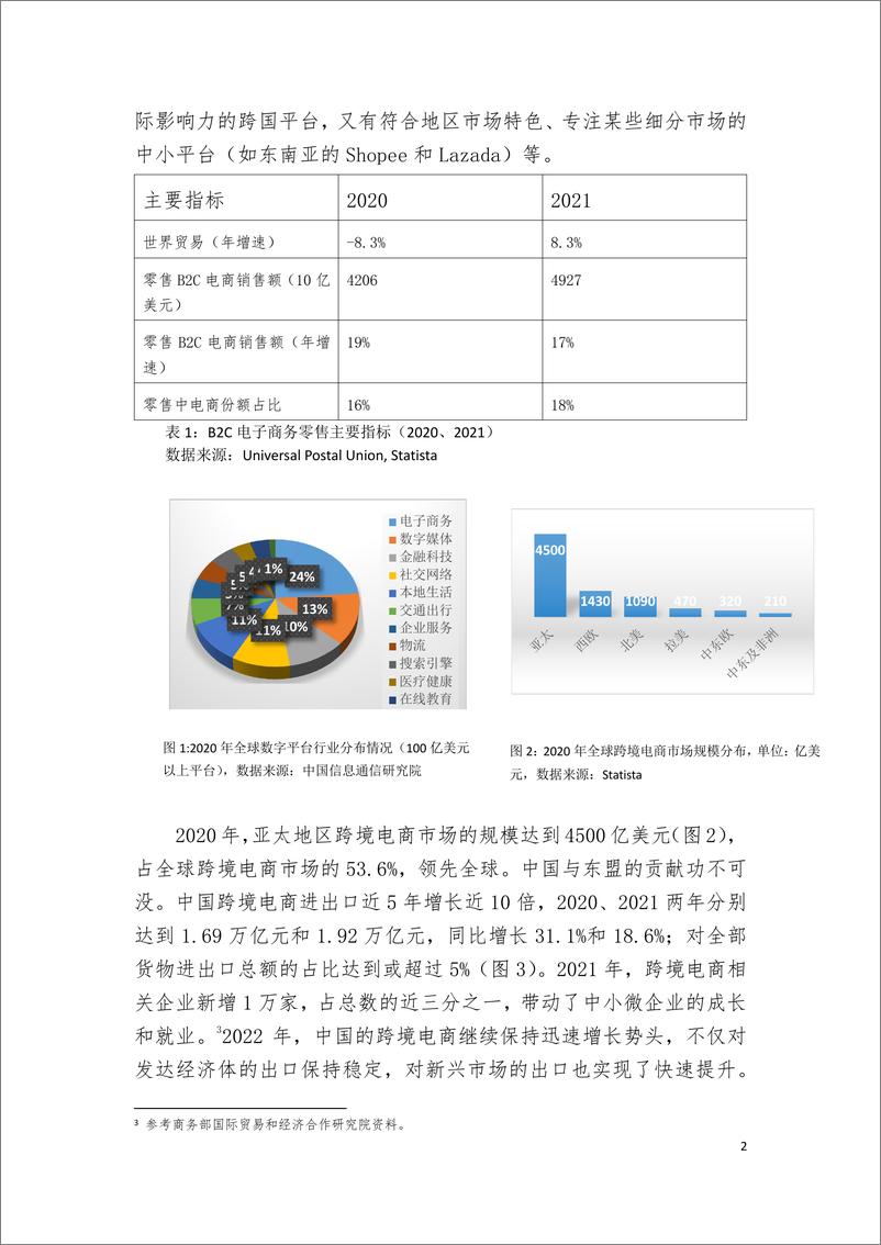 《博鳌亚洲论坛-从中国东盟合作经验看“一带一路”跨境电商发展-13页》 - 第2页预览图