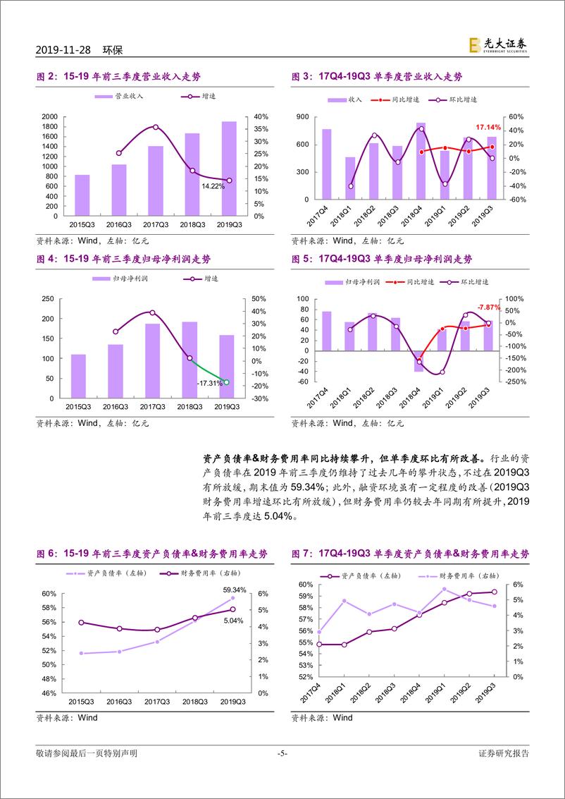 《环保行业2020年投资策略：环保2020，跨越“中年危机”-20191128-光大证券-33页》 - 第6页预览图