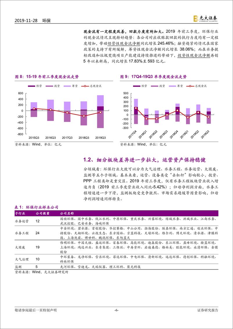 《环保行业2020年投资策略：环保2020，跨越“中年危机”-20191128-光大证券-33页》 - 第7页预览图