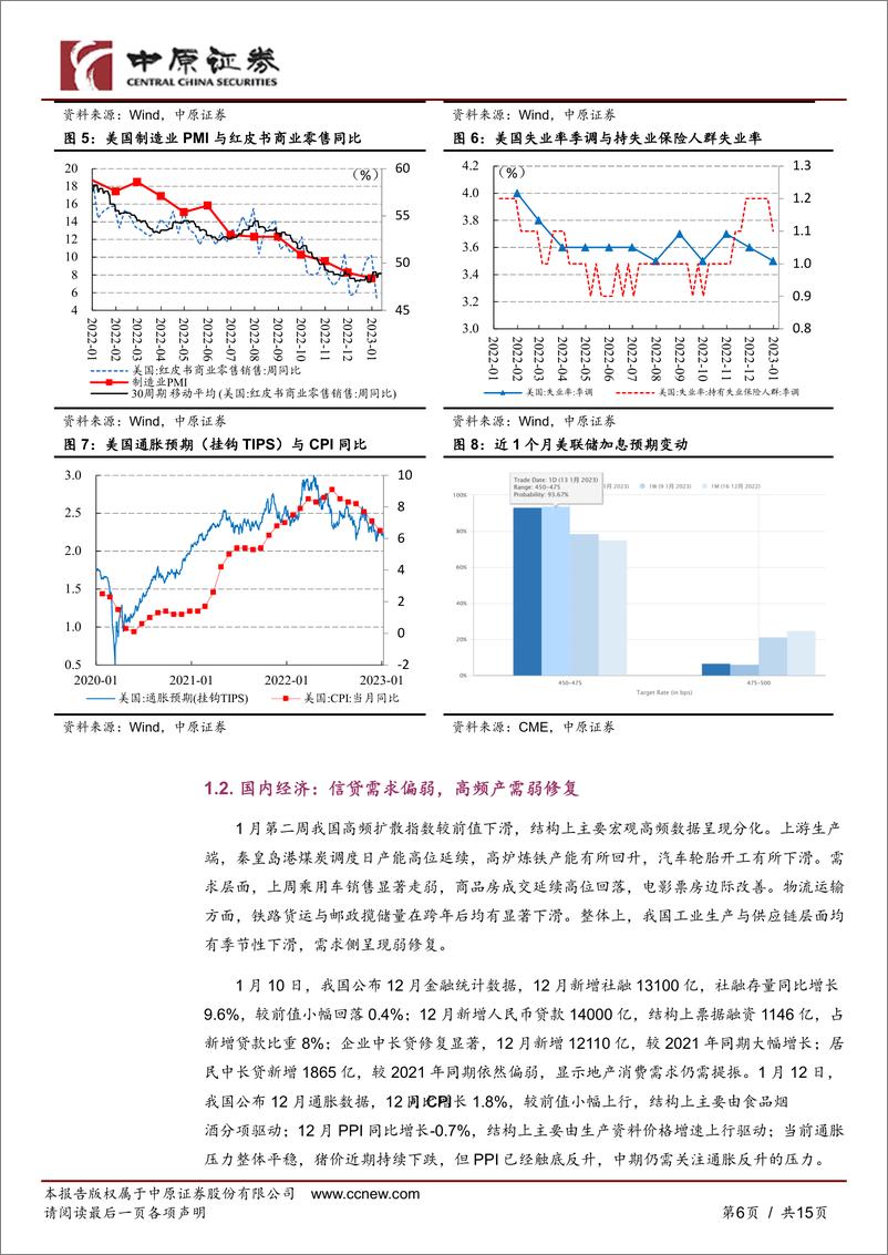 《宏观与大类资产观察：信贷需求偏弱，高频产需弱修复-20230116-中原证券-15页》 - 第7页预览图