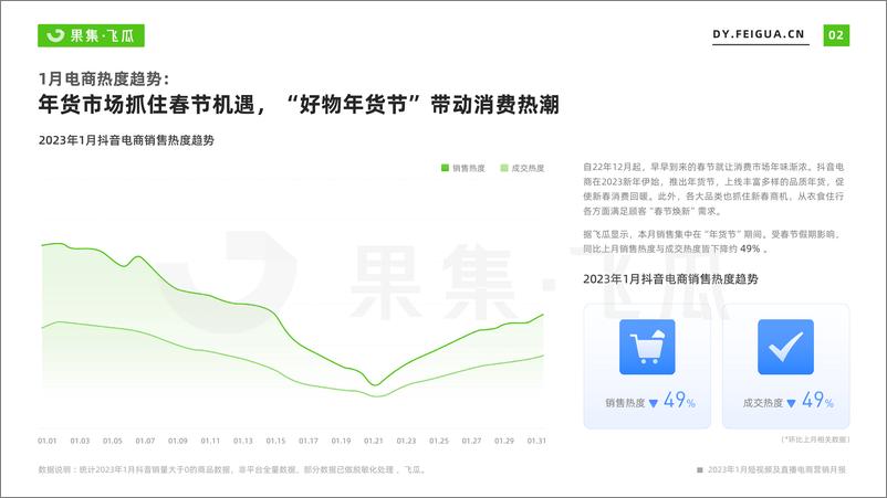 《2023年1月短视频及直播电商营销月报-果集·飞瓜-26页》 - 第4页预览图