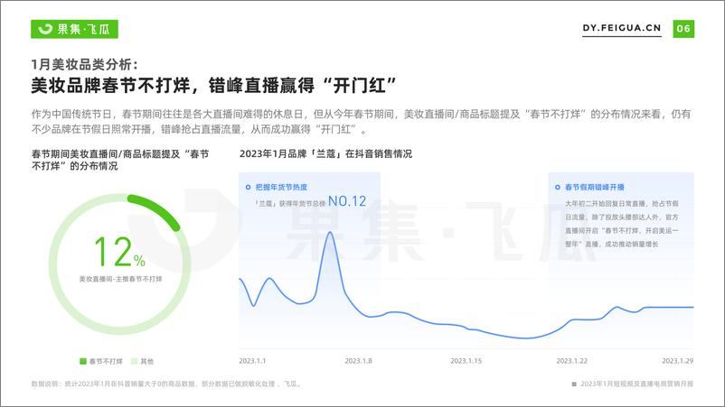 《2023年1月短视频及直播电商营销月报-果集·飞瓜-26页》 - 第8页预览图