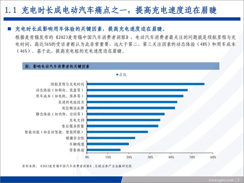 《充电桩行业报告：从高压快充看碳化硅在电力设备中的运用-20230821-长城证券-43页》 - 第6页预览图