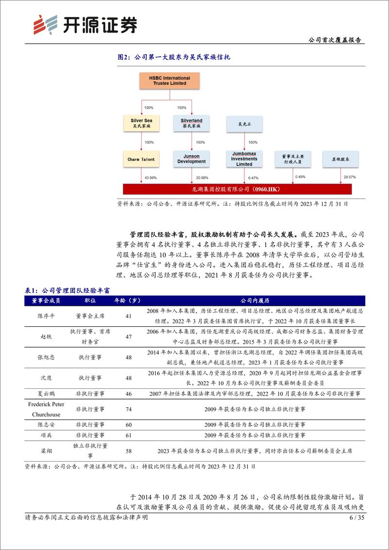 《龙湖集团(00960.HK)三十余年精耕细作，聚焦开发、运营、服务三大板块-240927-开源证券-35页》 - 第6页预览图