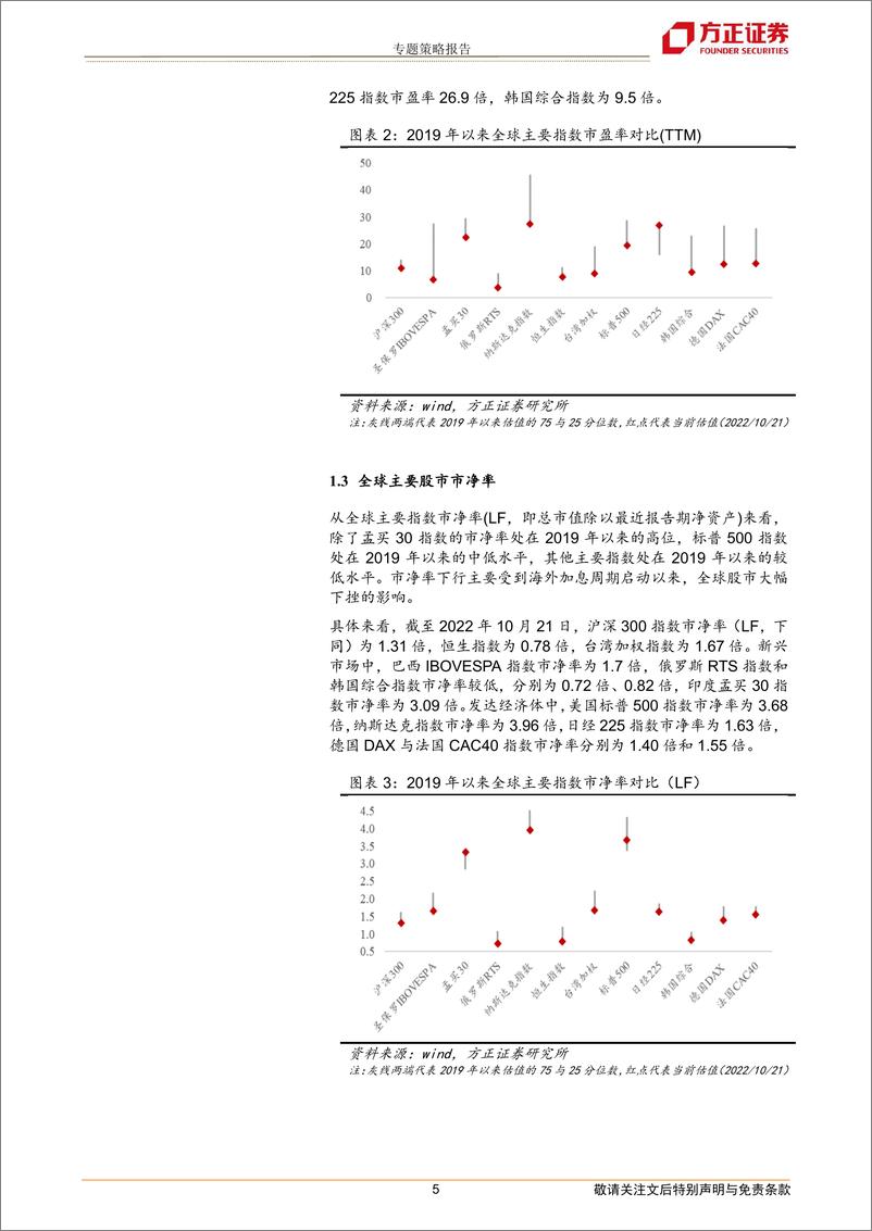 《全球股市估值呈现分化-20221027-方正证券-20页》 - 第6页预览图