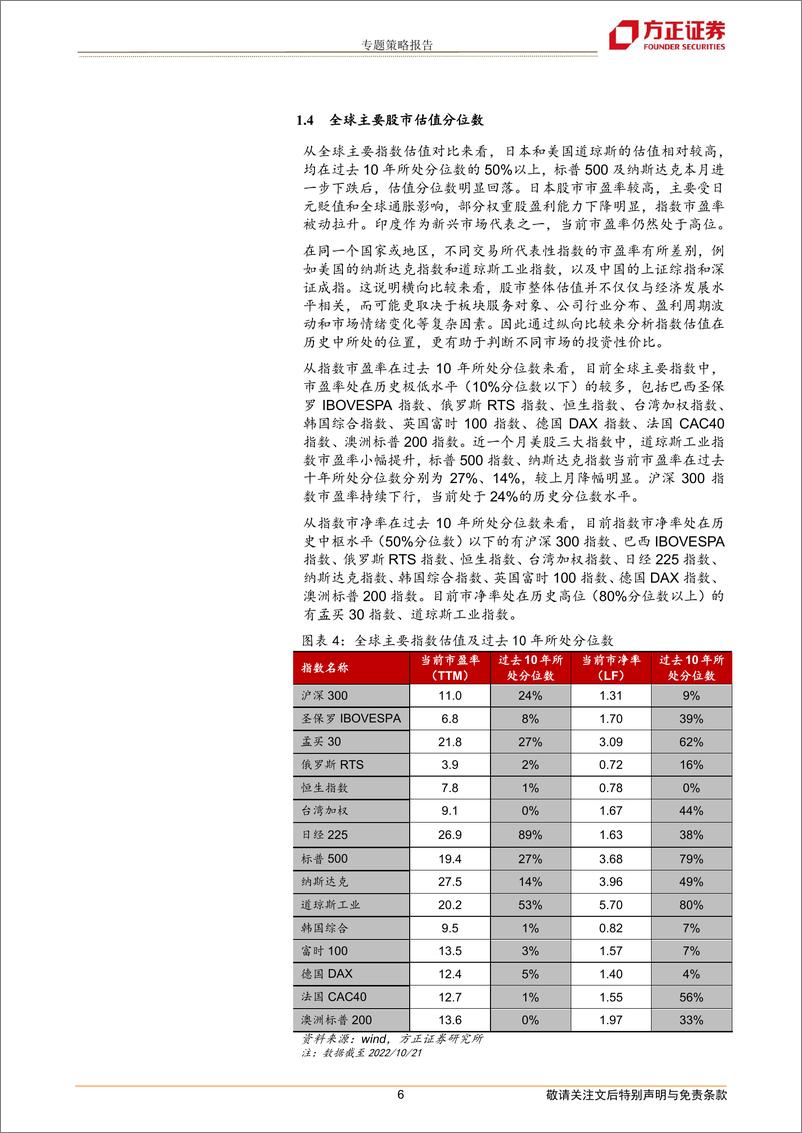 《全球股市估值呈现分化-20221027-方正证券-20页》 - 第7页预览图