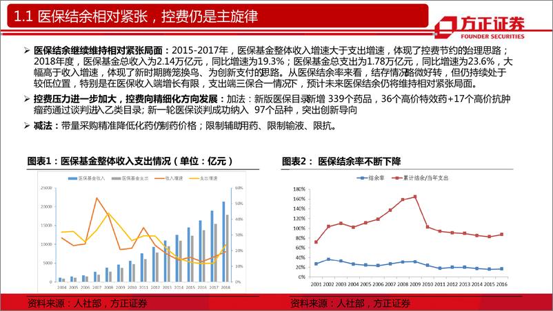 《医药生物行业：疫情影响下的生物医药投资机会-20200216-方正证券-21页》 - 第6页预览图