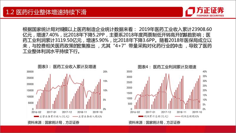 《医药生物行业：疫情影响下的生物医药投资机会-20200216-方正证券-21页》 - 第7页预览图