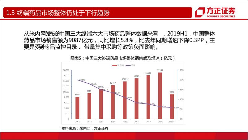 《医药生物行业：疫情影响下的生物医药投资机会-20200216-方正证券-21页》 - 第8页预览图