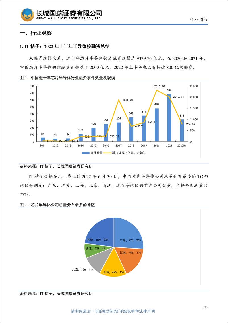 《2022年上半年半导体投融资活跃，融资金额近800亿元》 - 第5页预览图