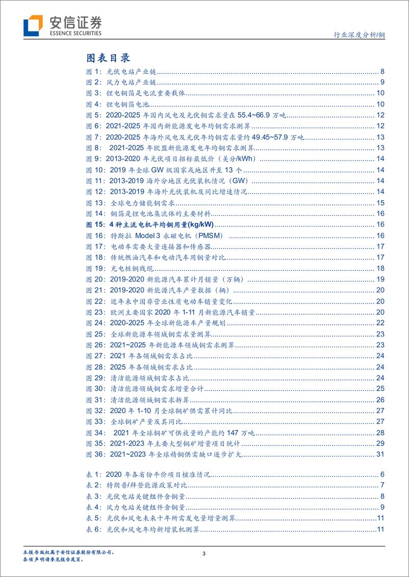 《铜行业专题之九：碳中和，铜成长-20210209-安信证券-33页》 - 第3页预览图