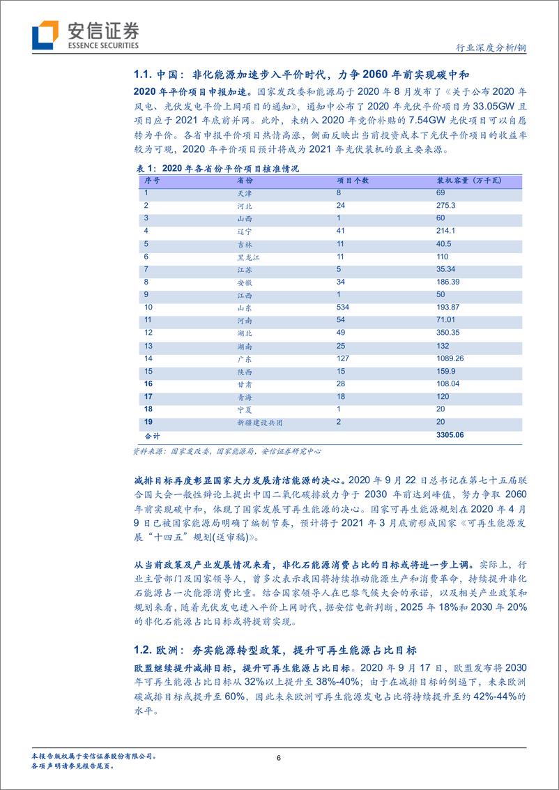 《铜行业专题之九：碳中和，铜成长-20210209-安信证券-33页》 - 第6页预览图