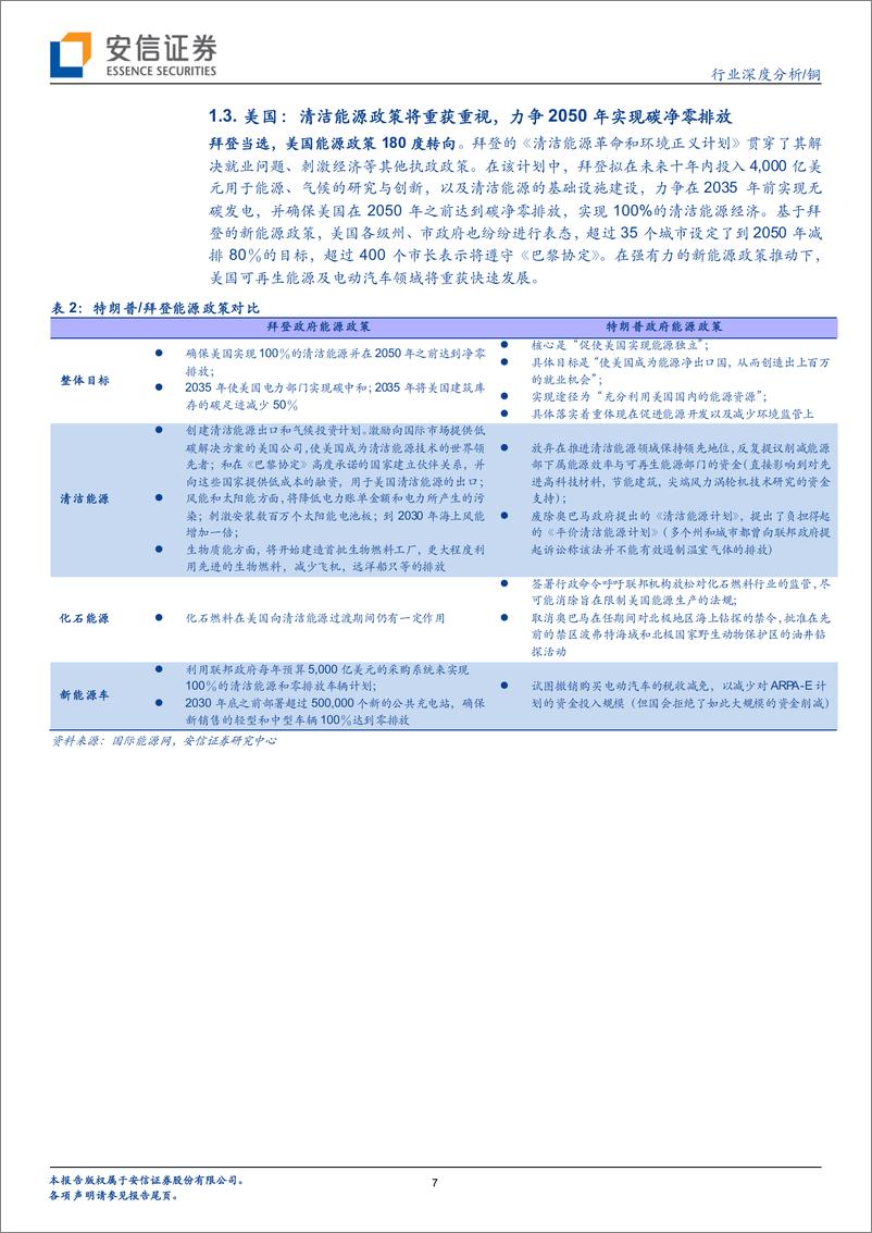 《铜行业专题之九：碳中和，铜成长-20210209-安信证券-33页》 - 第7页预览图