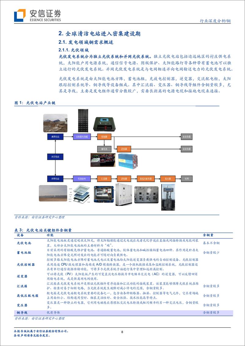 《铜行业专题之九：碳中和，铜成长-20210209-安信证券-33页》 - 第8页预览图