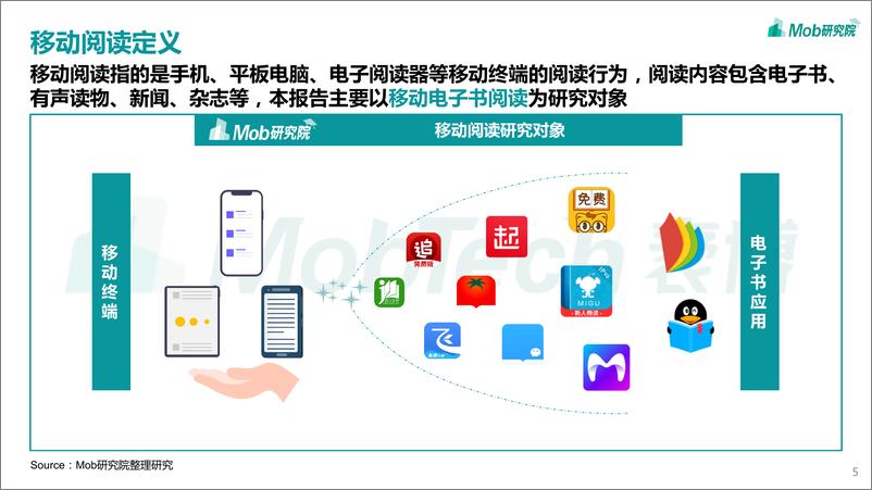 《2020中国移动阅读行业报告-Mob研究院-202009》 - 第5页预览图