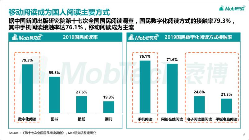 《2020中国移动阅读行业报告-Mob研究院-202009》 - 第6页预览图