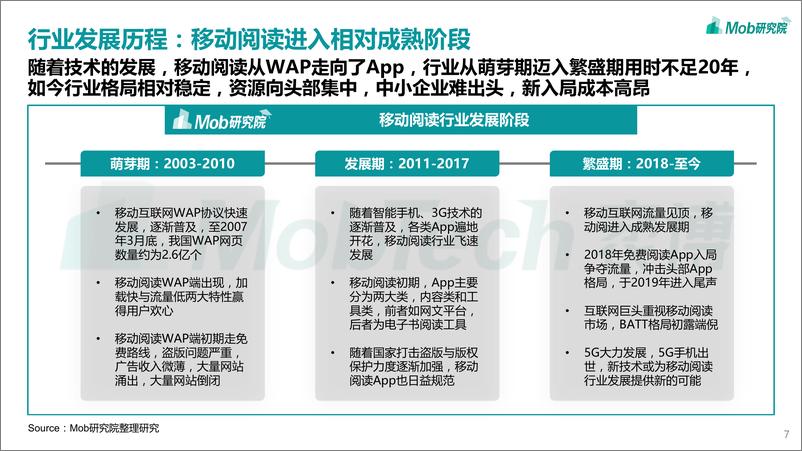 《2020中国移动阅读行业报告-Mob研究院-202009》 - 第7页预览图