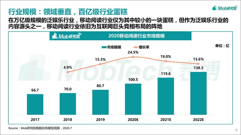 《2020中国移动阅读行业报告-Mob研究院-202009》 - 第8页预览图