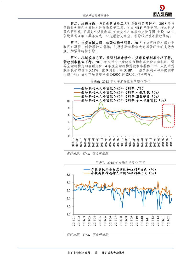 《点评2018年第四季度货币政策执行报告：货币政策稳中“求进”，资本市场否极泰来-20190222-恒大研究院-13页》 - 第6页预览图