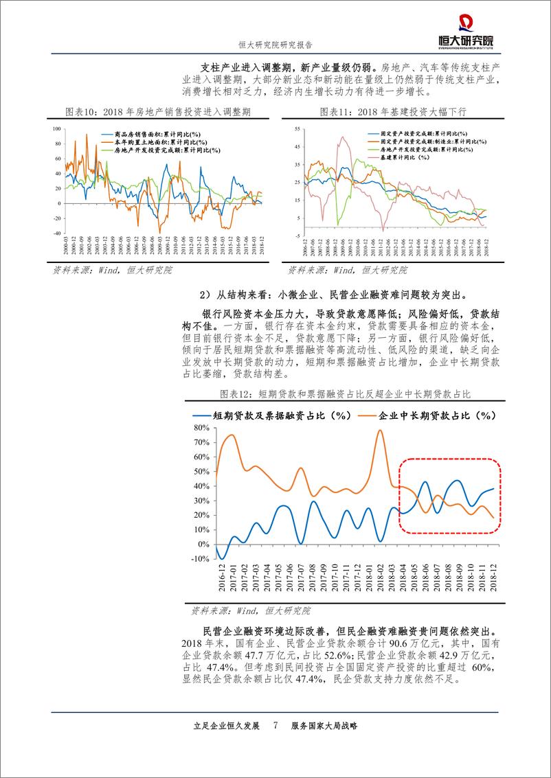 《点评2018年第四季度货币政策执行报告：货币政策稳中“求进”，资本市场否极泰来-20190222-恒大研究院-13页》 - 第8页预览图