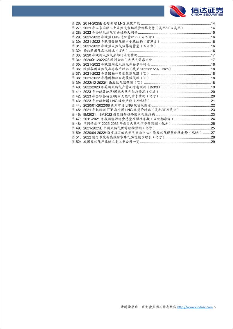 《天然气行业2022年度策略报告：全球天然气格局大调整下的新机遇-20221212-信达证券-34页》 - 第6页预览图