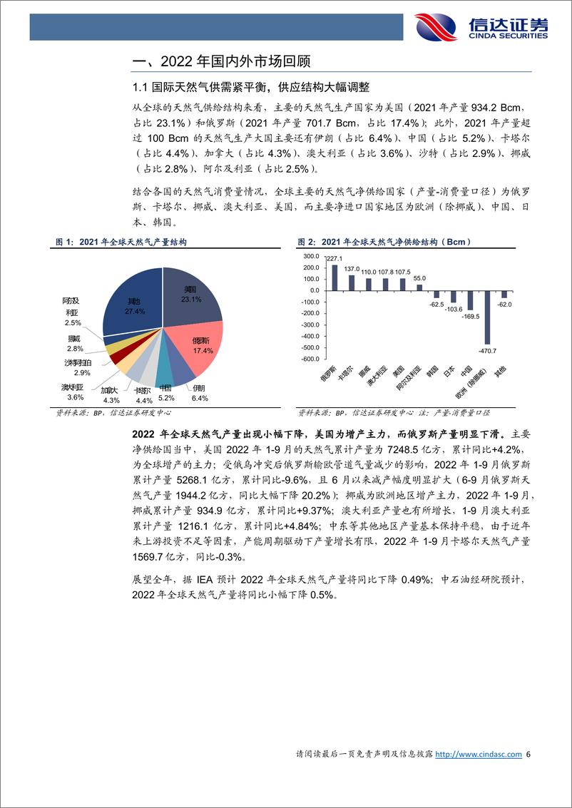 《天然气行业2022年度策略报告：全球天然气格局大调整下的新机遇-20221212-信达证券-34页》 - 第7页预览图