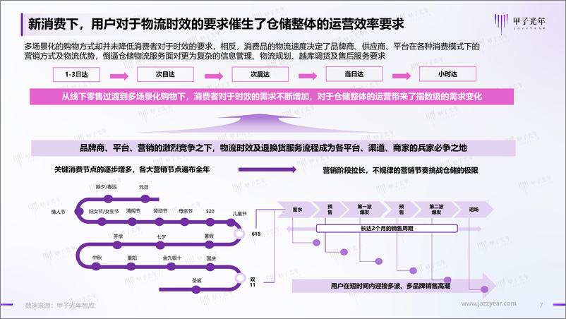 《2022年仓储管理智能化行业实践创新报告-甲子光年-2023.2-39页》 - 第8页预览图