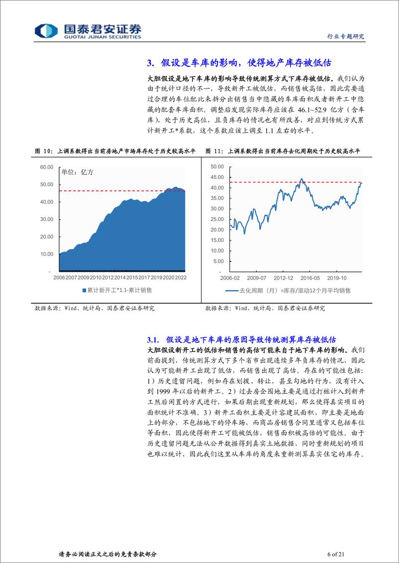《房地产行业地产论道之库存篇（十八）：车位，解密库存-20230220-国泰君安-21页》 - 第7页预览图