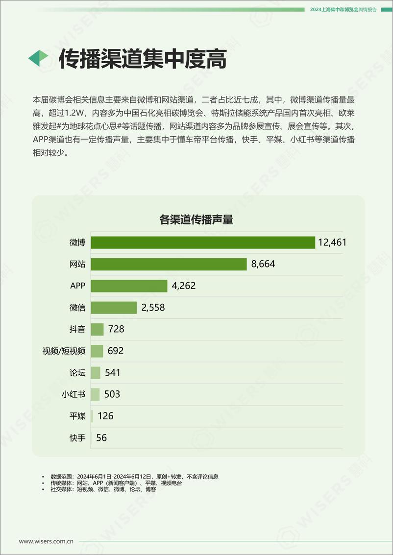 《2024上海碳中和博览会舆情报告-慧科讯业》 - 第5页预览图