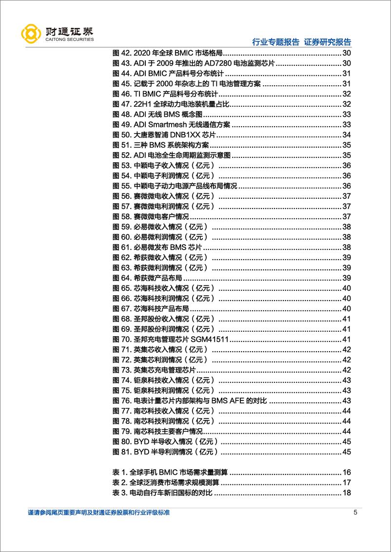 《半导体行业专题报告：BMIC，模拟芯片皇冠，国产替代空间广阔-20221026-财通证券-48页》 - 第6页预览图